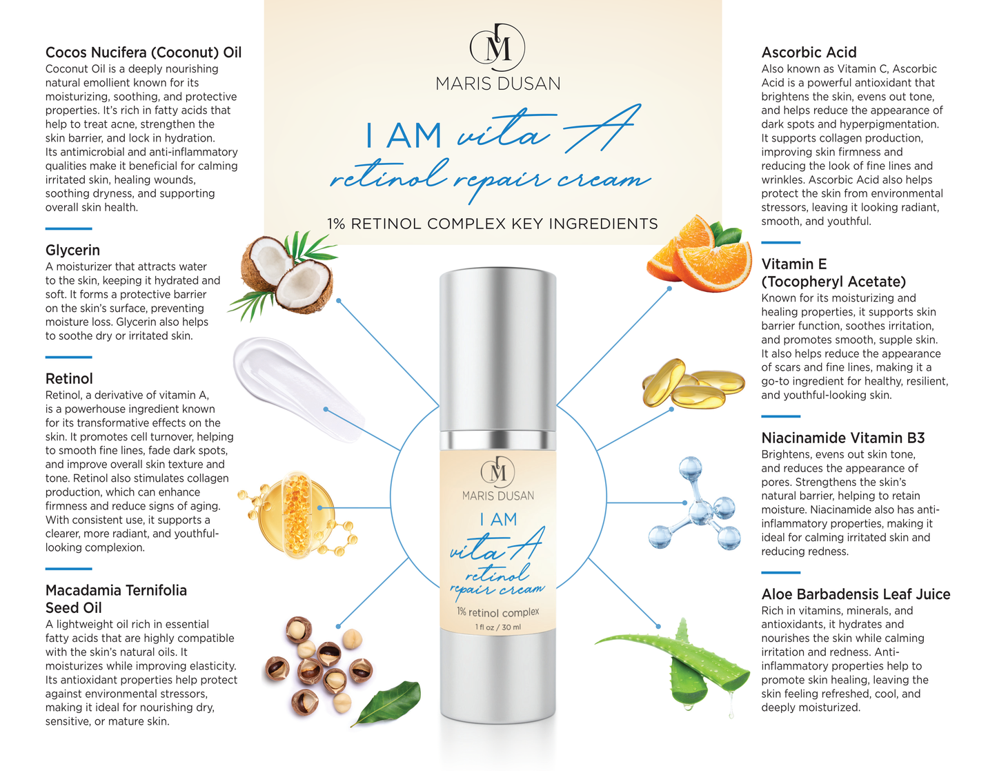 I am Vita A 1% Retinol Repair Cream